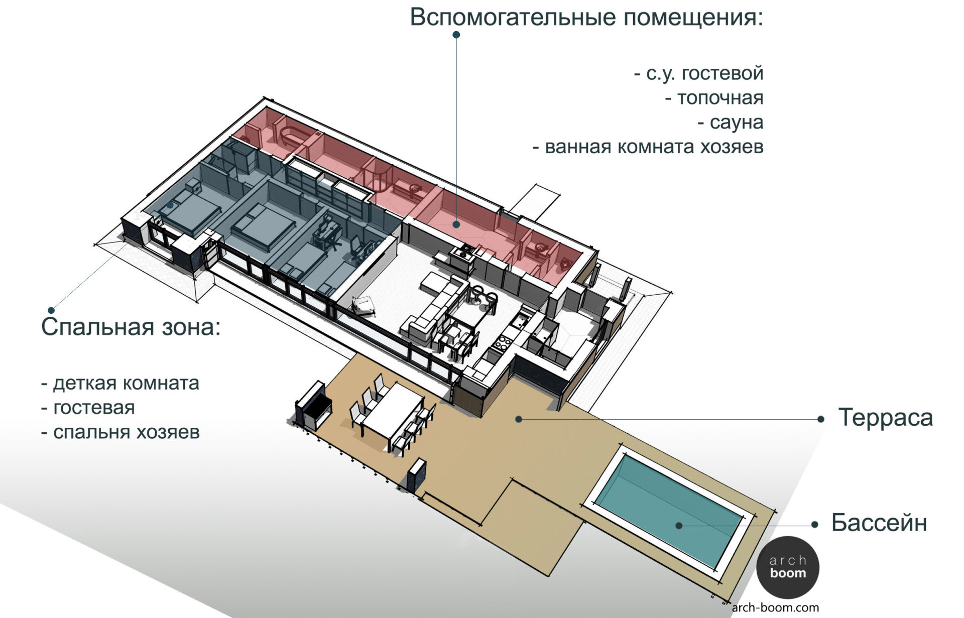 Обзор проектов одноэтажных домов до 150 м2, выполненных нашей проектной  группой | ARCH-BOOM