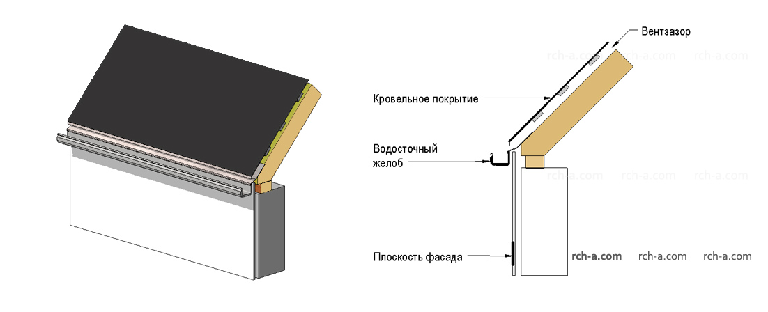Крыша без свесов. Кровля без свеса узлы. Фальцевая кровля чертежи карнизного свеса. Фальцевая кровля без свеса чертеж. Свес фальцевой кровли узел.